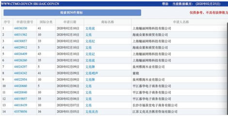 商標(biāo)搶注亂象再引關(guān)注 李文亮、火神山等名稱被依法駁回，折射日用品互聯(lián)網(wǎng)銷售市場(chǎng)秩序亟待規(guī)范