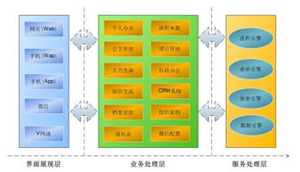 oa辦公系統(tǒng)在企業(yè)中已被廣泛的應(yīng)用