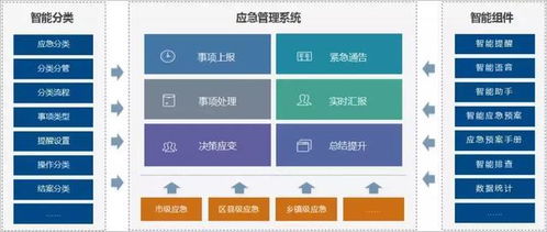 紹興市人民政府打造全面電子化的政務協(xié)同oa辦公系統(tǒng)