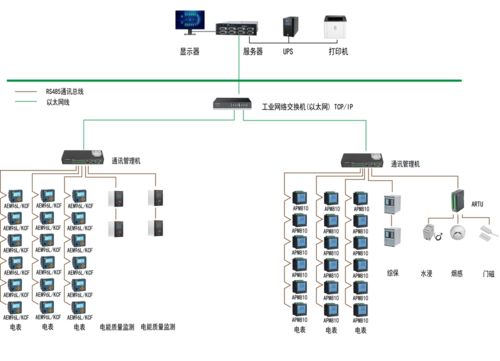 嘉定污水廠ems能源管理系統的設計與應用