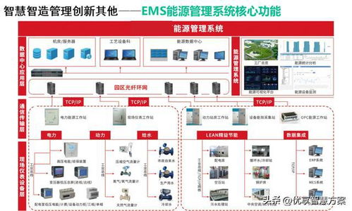 智能制造頂層規(guī)劃設(shè)計及智慧制造平臺建設(shè)方案 61頁ppt