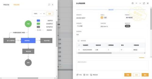 一套系統(tǒng)搞定辦公用品管理,行政工作省事不少