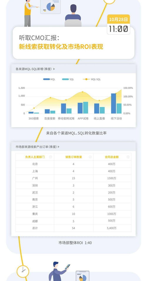 紛享銷(xiāo)客ceo羅旭的一天,數(shù)字化管理實(shí)現(xiàn)公司效率全局掌控