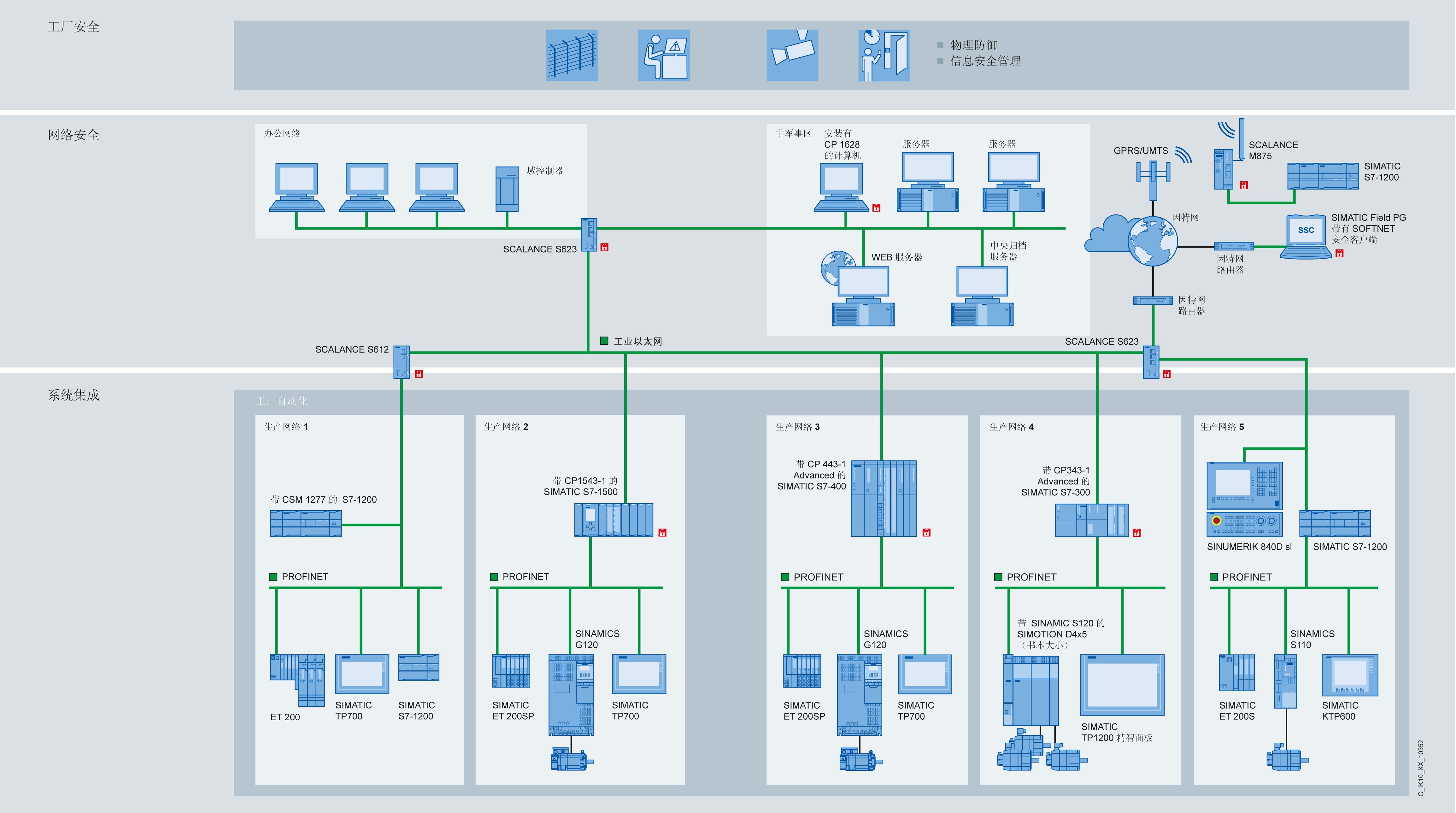 有效車間管理系統分析