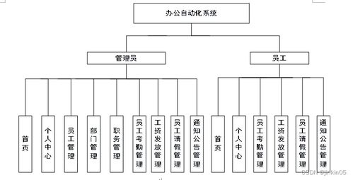 java php node.js python辦公自動化管理系統(tǒng)